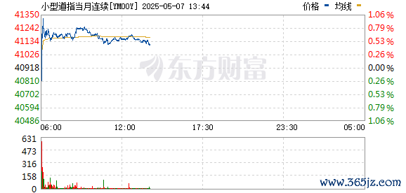 股票策略网站 纳指期货早盘涨幅扩大至1%