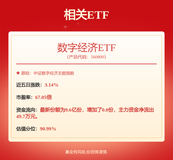 在线配资炒股 刚刚！创历史新高