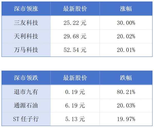 国内最靠谱的配资公司 广东8个先进制造业集群入选“国家队”；深圳113个近零碳试点预计年减碳57万吨丨大湾区财经早参