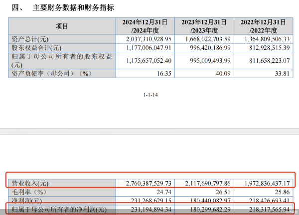 全国股票配资公司排名 时隔三年再冲击IPO 同富股份向资本求解“贴牌软肋”